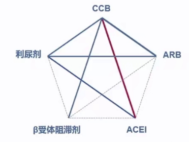 這樣聯合治療在高血壓治療中很有優勢!_患者