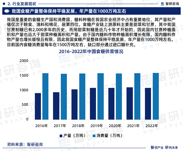 中国制糖厂的分布图图片