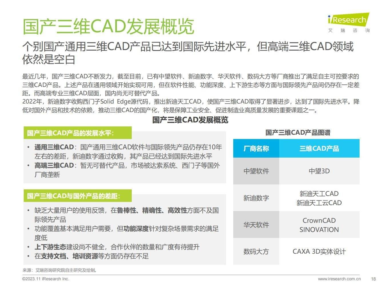 38頁|2023年中國三維cad國產化研究報告_行業_數據