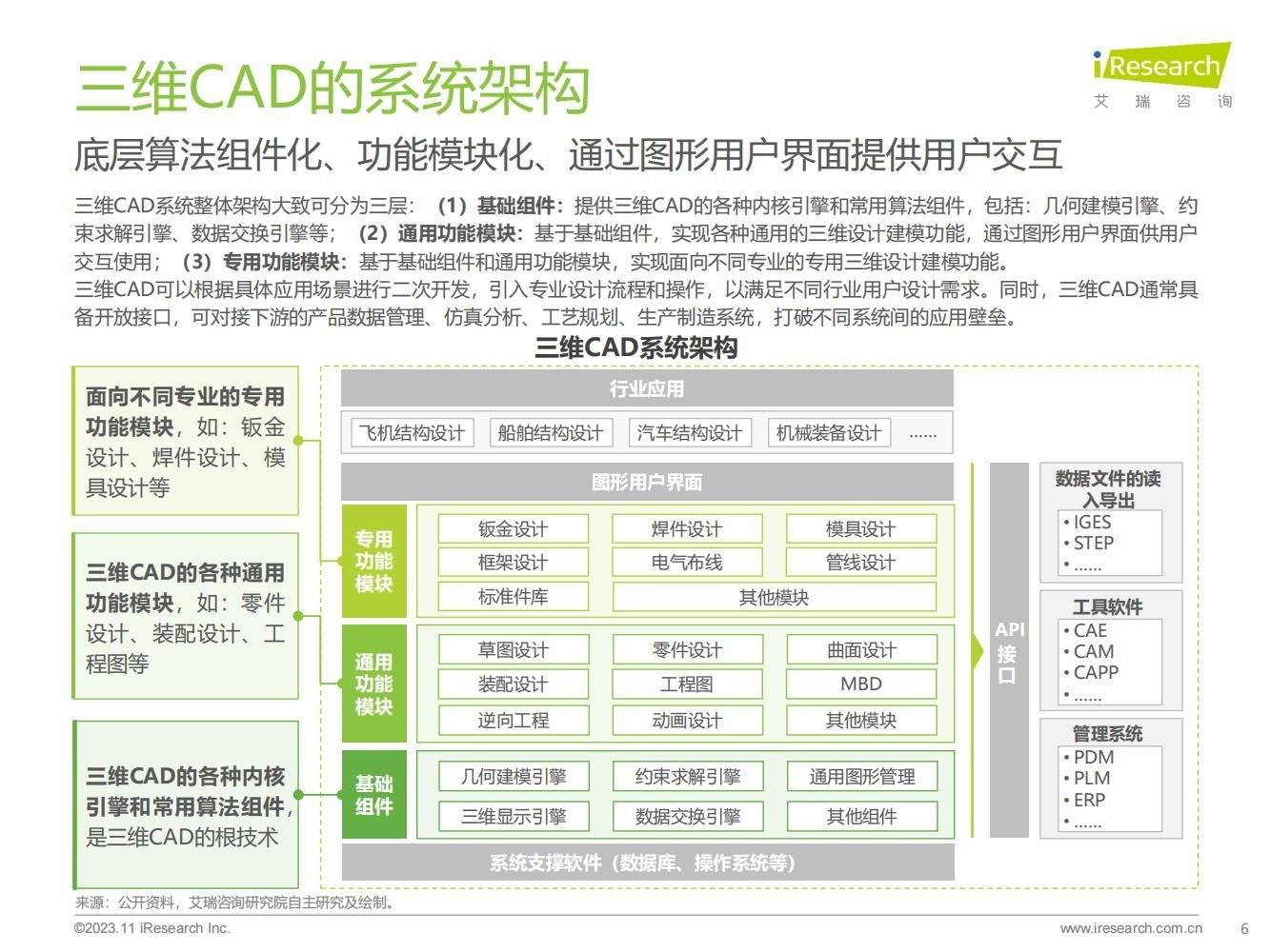 38頁|2023年中國三維cad國產化研究報告_行業_數據