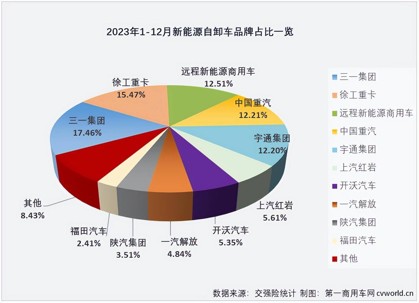 开沃汽车销量图片