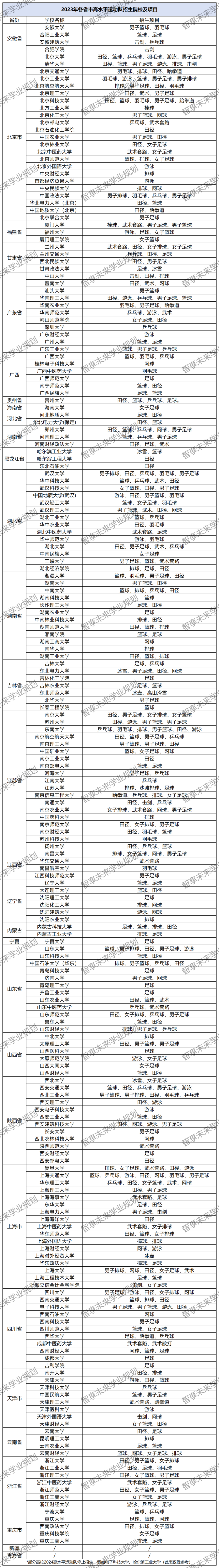 請查收這份報考指南