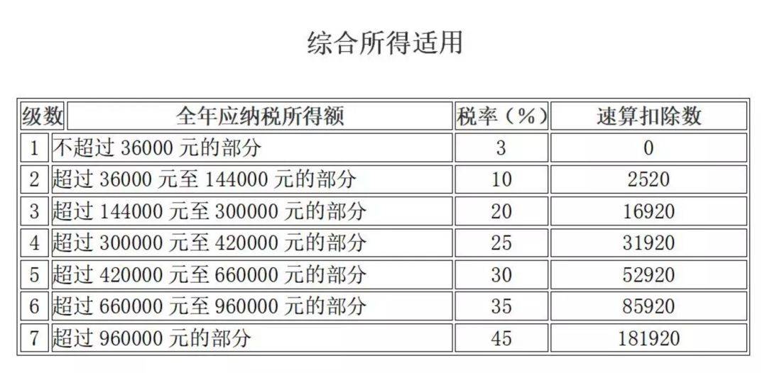 個稅全年一次性獎金專題學習(20240201更新)_綜合__所