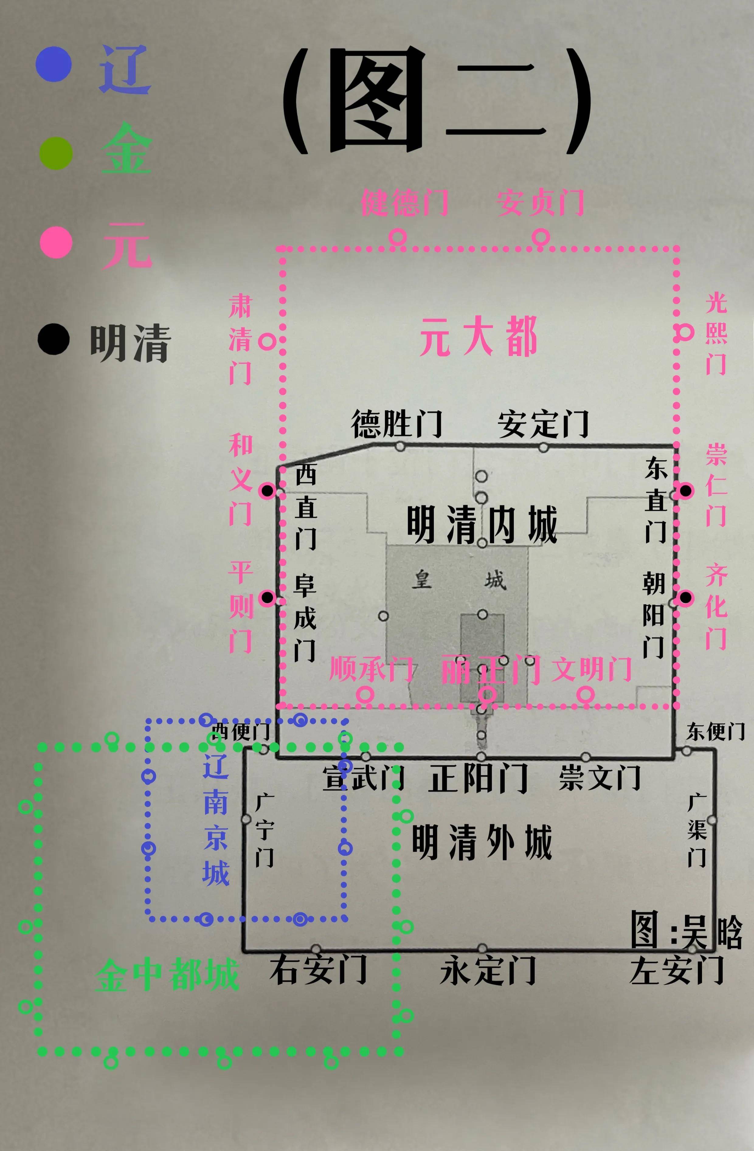 北京-遼金元明清城池_廣安門_蒙古軍隊_王朝