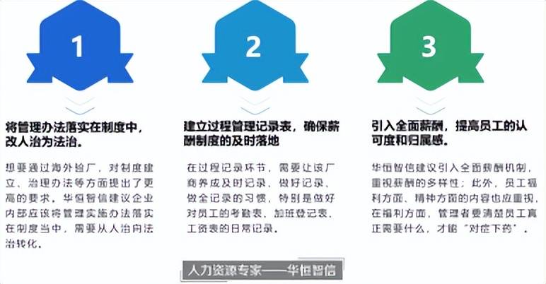 海外企業更加重視全面薪酬,重視提高員工對企業文化的融合度,重視提高