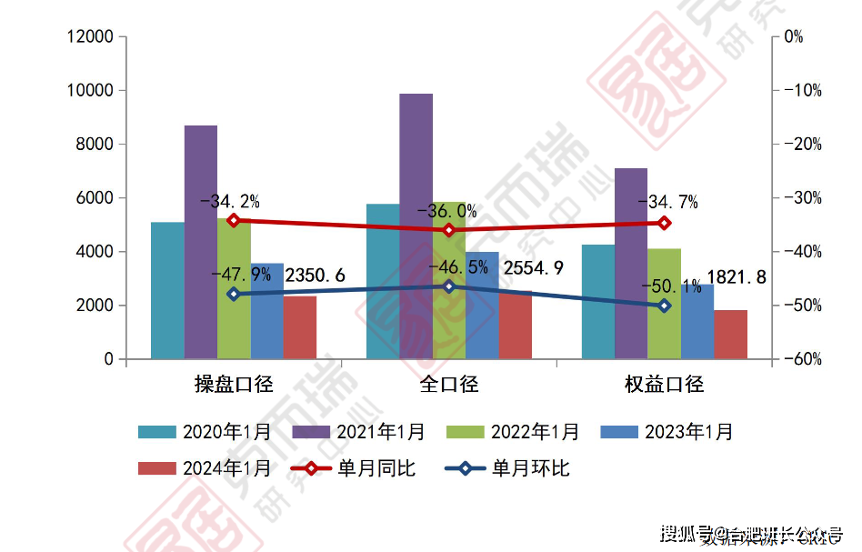 2024年合肥樓市的調控方向和機會!_安置_房票_改造