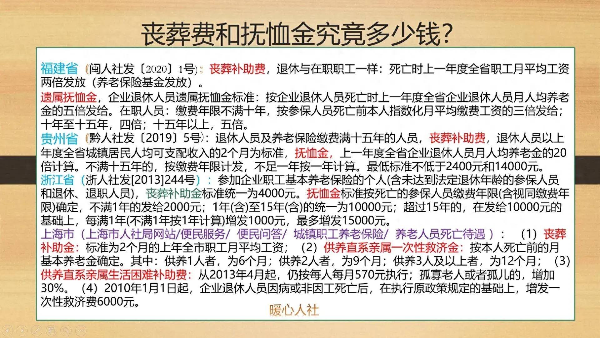 山東省2024年喪葬撫卹標準提升,工齡30年以上退休,能?