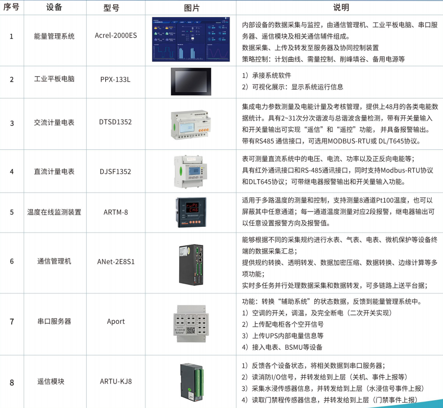 儲能櫃能量管理解決方案_支持_能源系統_曲線