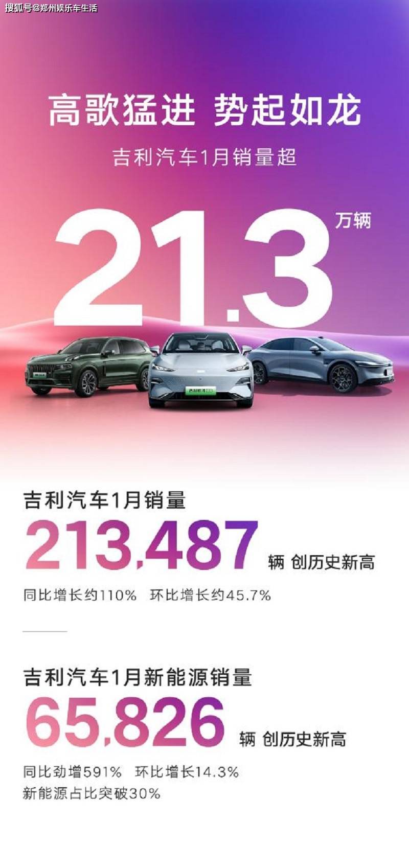 2024双增长强势开局！吉利汽车1月销量213487辆创新高