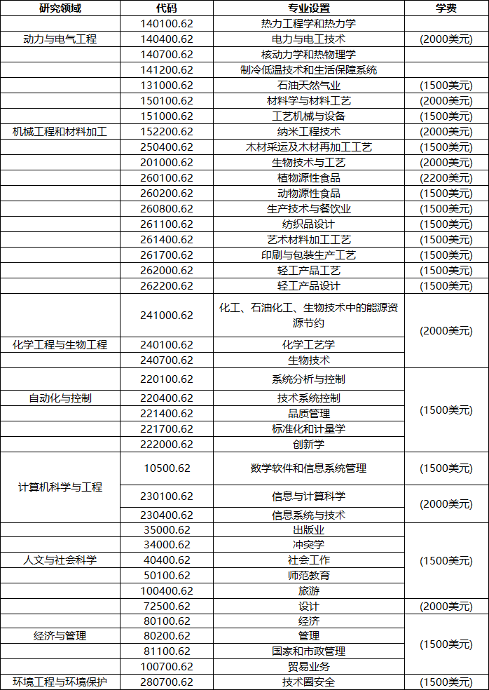 喀山国立工艺大学图片