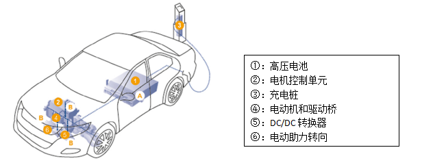 霍爾電流傳感器的工作原理霍爾電流傳感器主要適用於交流,直流,脈衝等