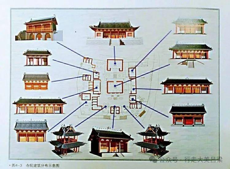 始建於唐貞觀元年間(785-805年),金正隆,大定,元中統,大德,明宣德