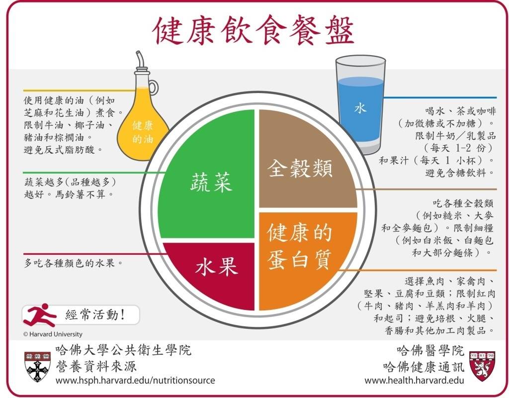 健康减肥取决于控制甜度减肥健康方法