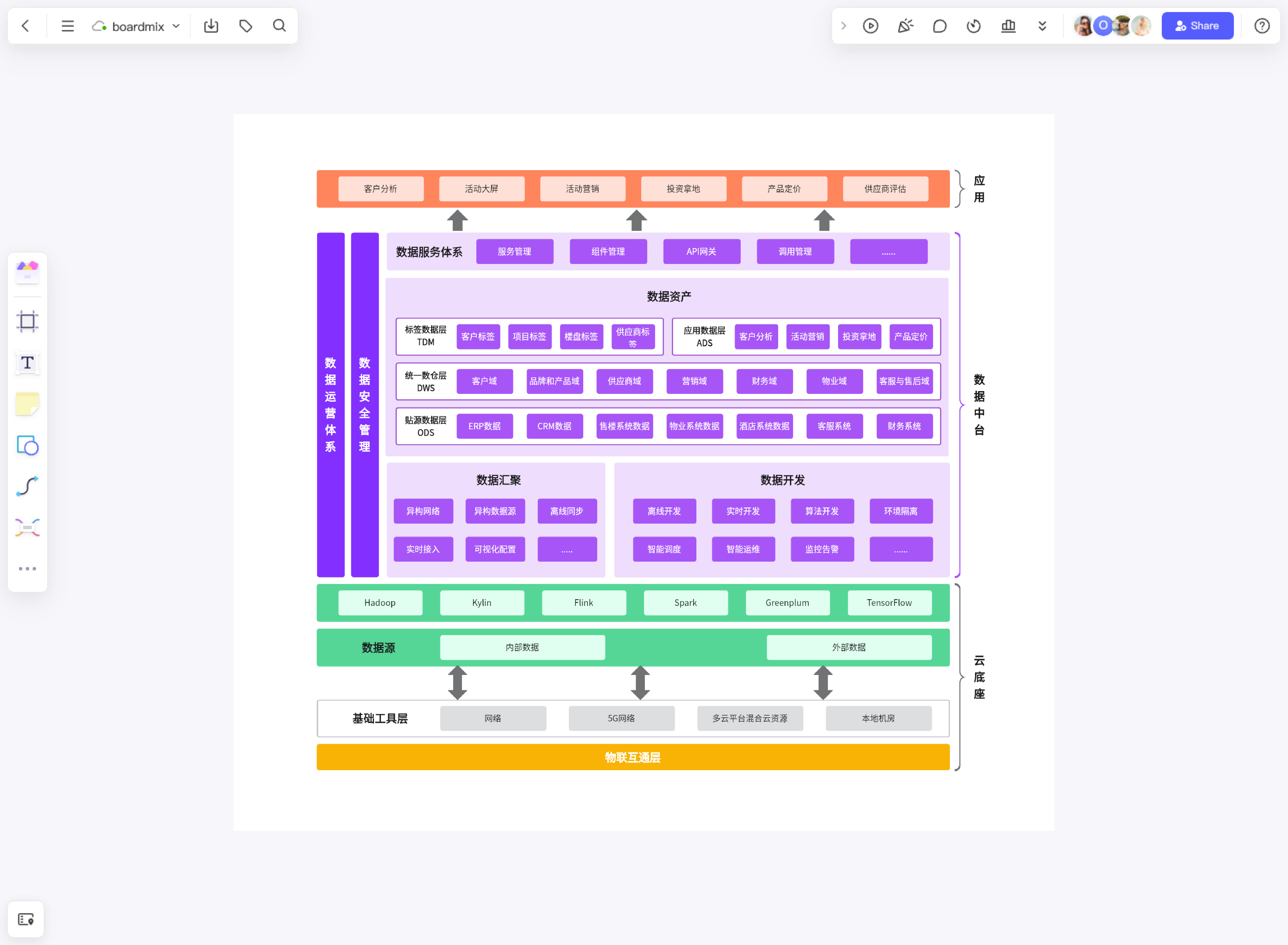 产品经理如何绘制产品路线图?这个绘图神器不容错过!