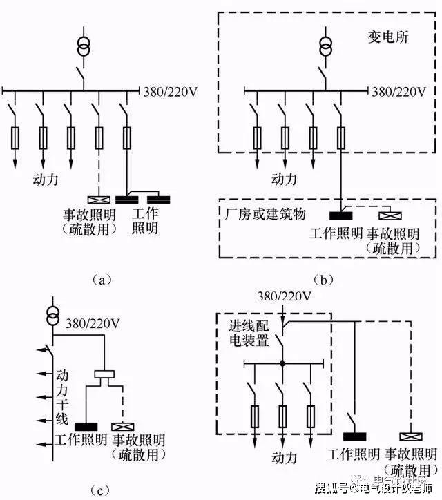 当动力与照明合用且采用变压器—干线式供电时,工作照明和疏散用