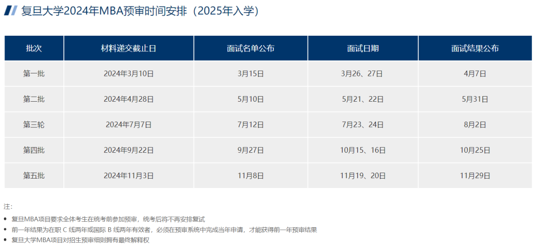 05,復旦大學mba華東師