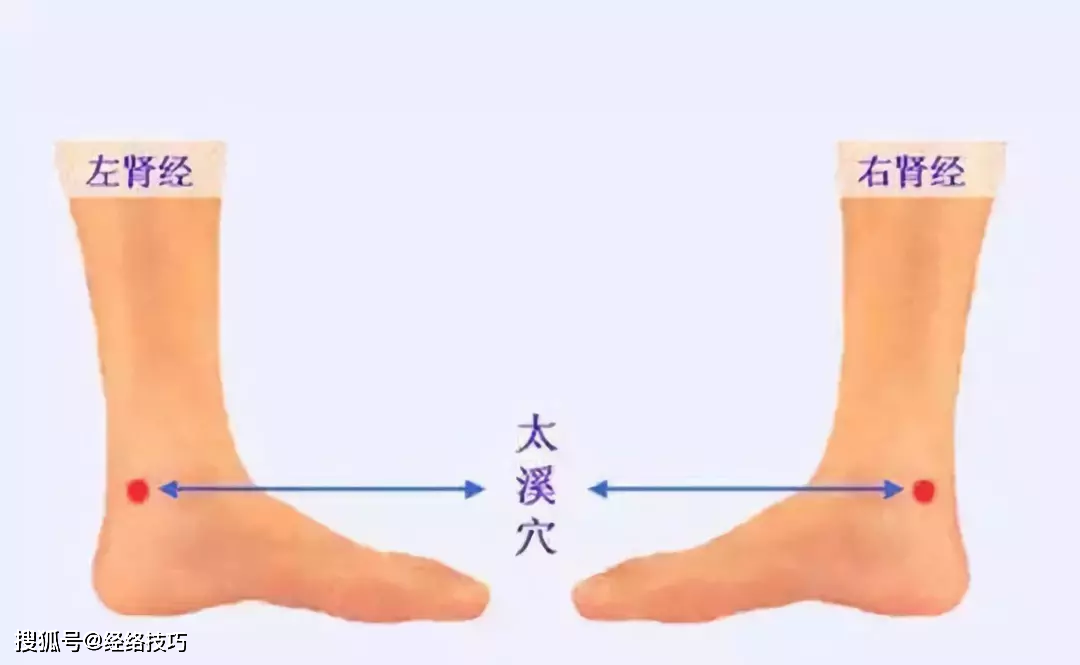 一个神秘的穴位,能让"体内的冰雪"化成"洪荒之力"_身体_人体_阳气