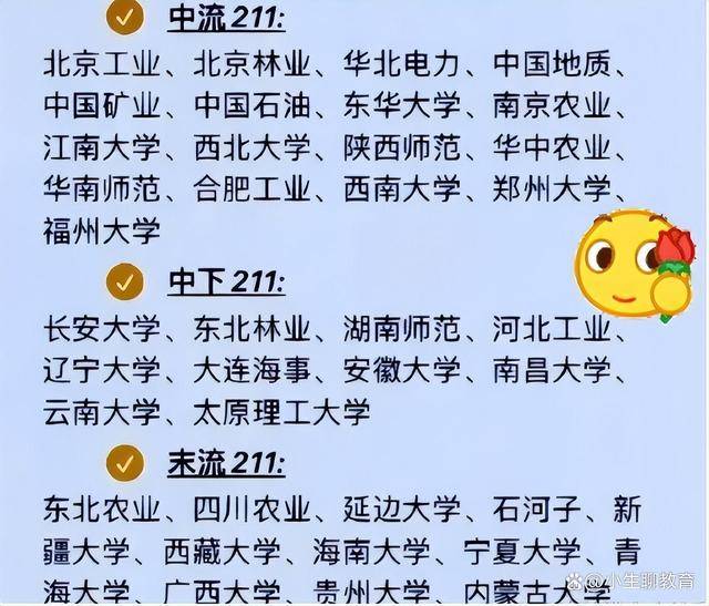 雖在211高校中排名中等,但教學實力仍不可小覷,如北工業大學,北京林業