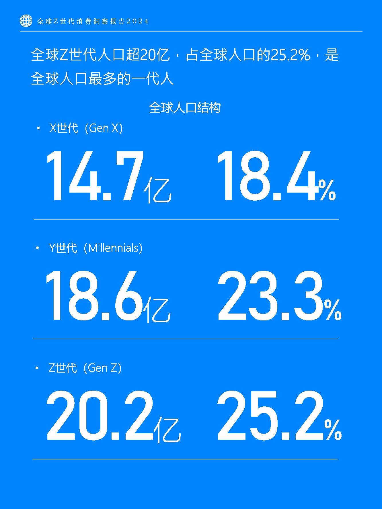 全球Z世代消费洞察报告2024（附下载）_搜狐网