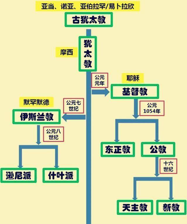 大约在公元前63年,罗马军团扩张的兵锋就已经抵达了以色列.