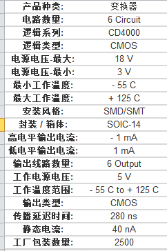 cd40106bm96反相器变换器中文资料规格书产品手册pdf文档引脚图价格