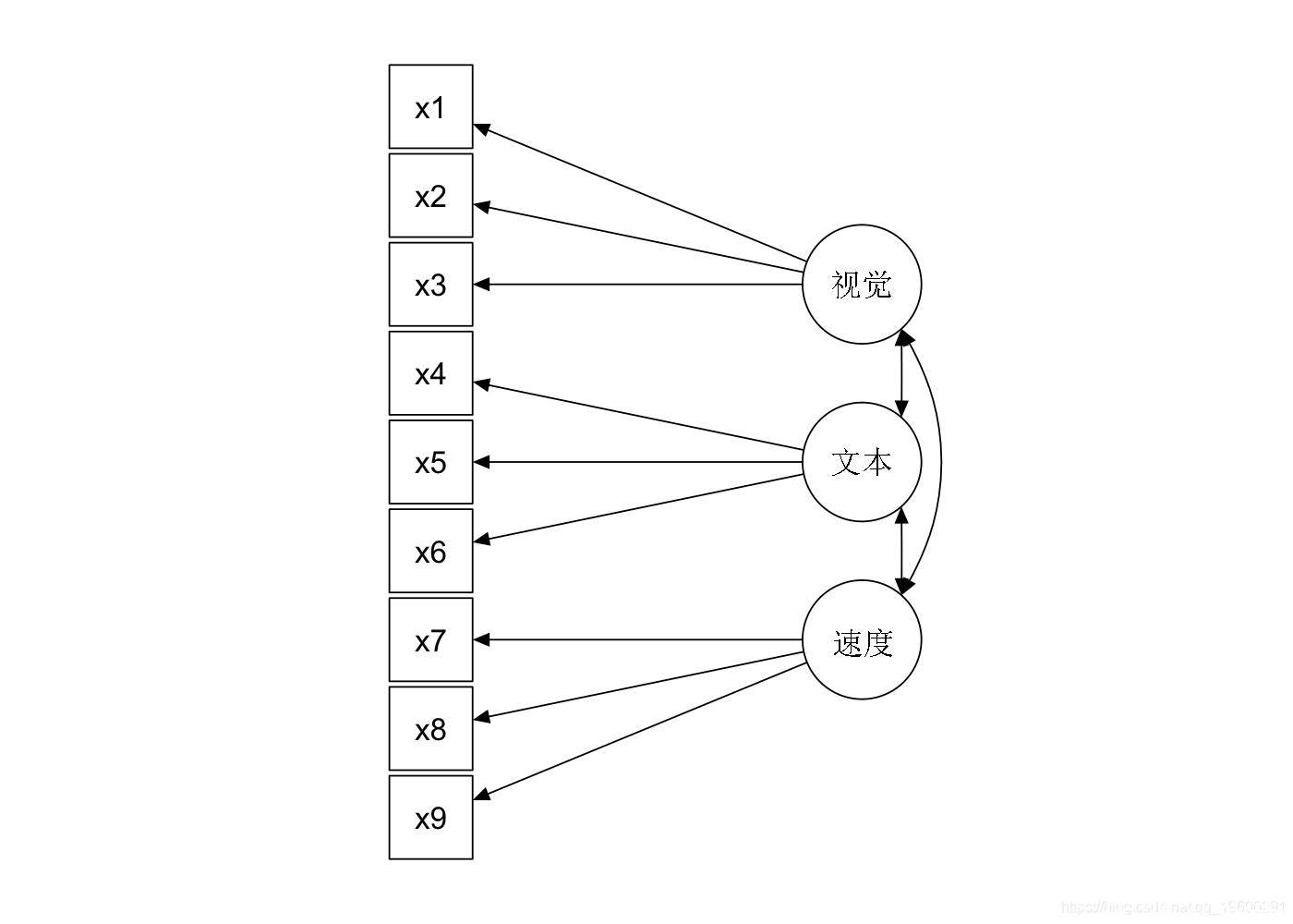 r語言結構方程模型sem,路徑分析房價和犯罪率數據,__.