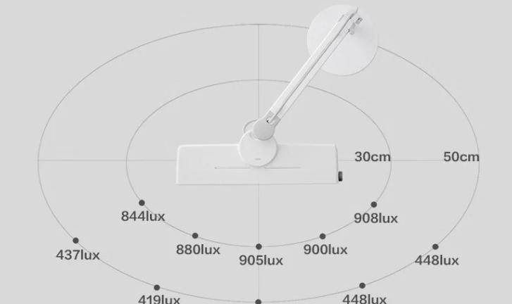 护眼灯几a级的好?最佳的AA级护眼台灯推荐