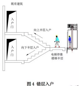 目前加装电梯有几种方案?有何利弊?_节能_投资_改造
