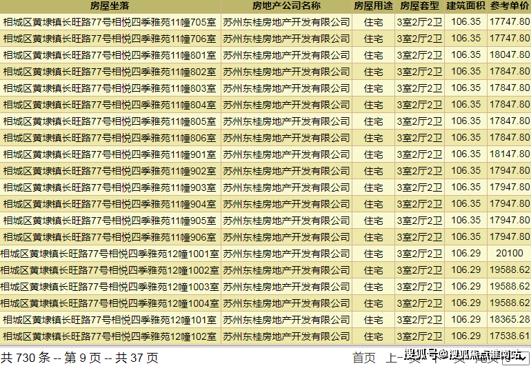 越秀相悅四季售樓處電話丨蘇州越秀相悅四季(房價 圖)