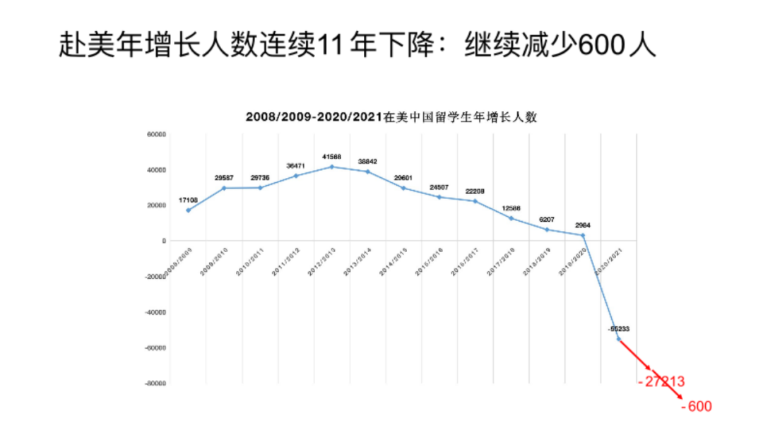 中国留学生用户多少(中国留学生服务中心官网)