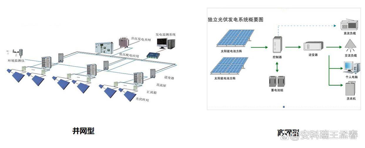 微电网能量管理系统