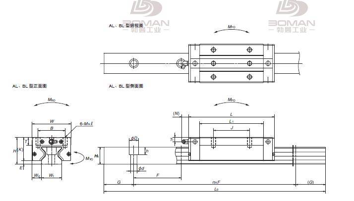nsk nsk ra系列 ra-bl 直线导轨-ra350809blc2-k53-Ⅱ 江苏勃曼工业