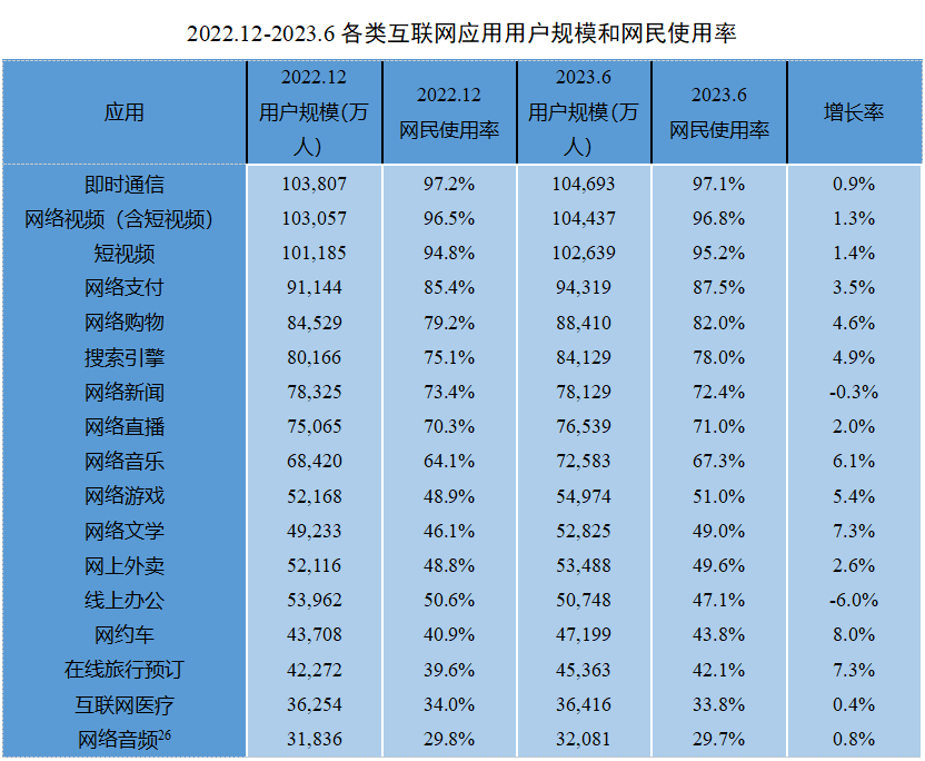 网络营销的参考数据包括_网络营销的参考数据包括哪些内容