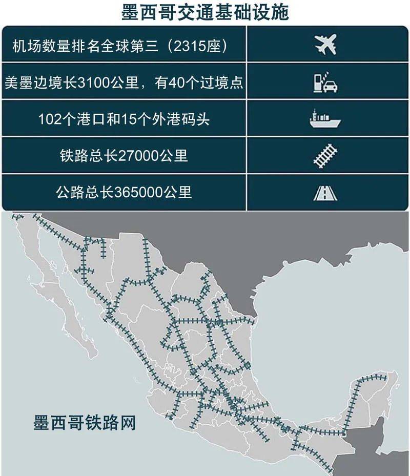 通常情况下,从墨西哥运出的货物可以在一到四天的时间内到达美国所有