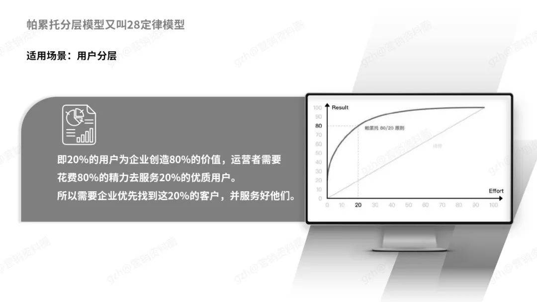 私域運營必懂的40多個模型知識,快來看看你瞭解!