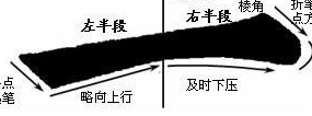 楷书的"长横"怎么写?真的包括十三种"笔法"吗?