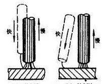 一根焊條的基本操作!知道這些才算是合格焊工!_焊接