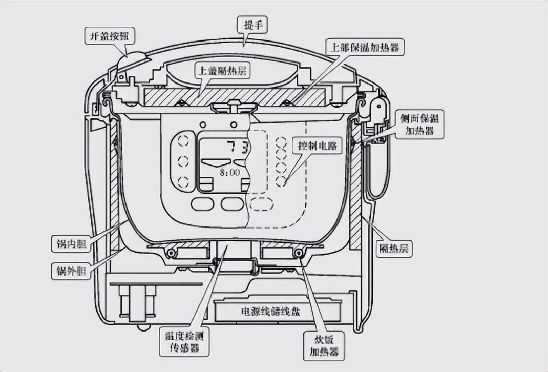 电饭锅的工作原理图图片