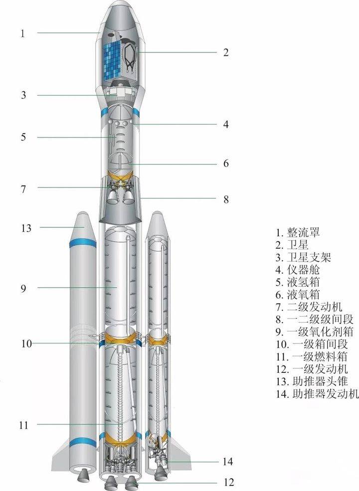 5吨,gto运载能力约25吨,如果在长征八号火箭基础上去掉