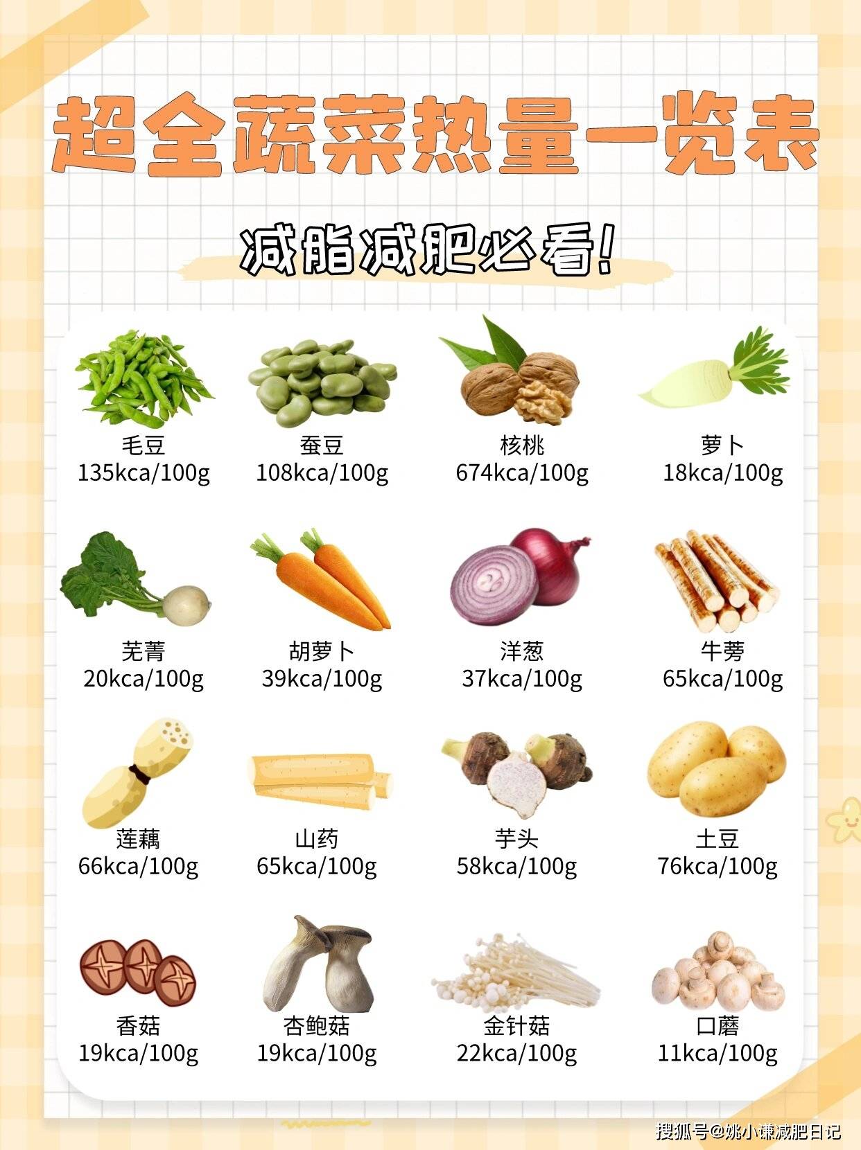 减肥干货:冬季减肥蔬菜大全,8种蔬菜吃就能瘦!_纤维_热量_黄瓜