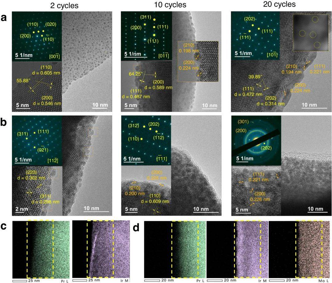 最新nature子刊:定向表面重構-助力酸性水氧化_催化劑