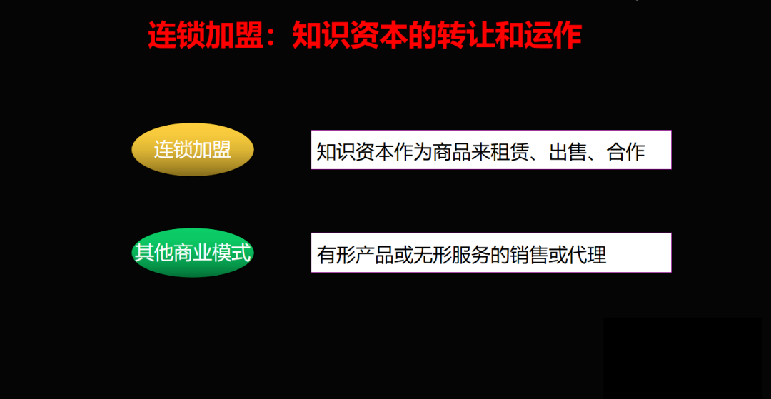 萬店連鎖:如何更好地管控賦能加盟商?_企業_品牌_模式