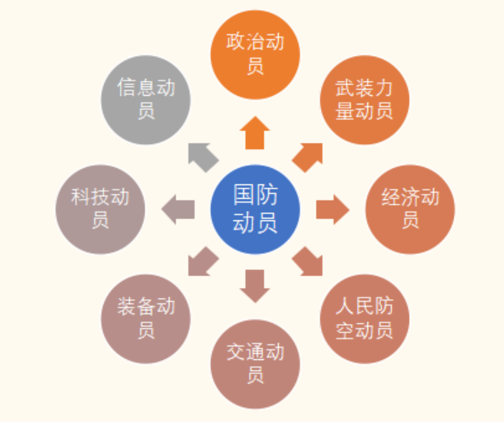 福建开始提前准备,解放军的收台之日,将会是一场"人民战争"_国防动员