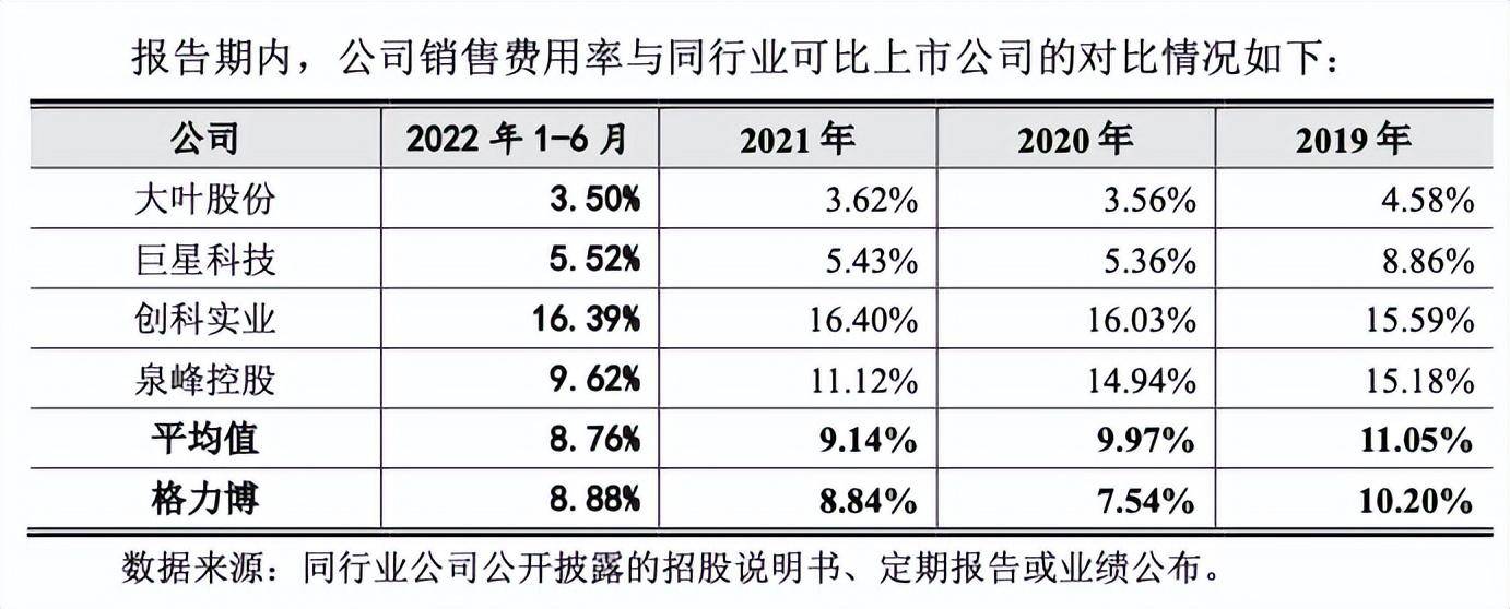 格力博上市首年業績