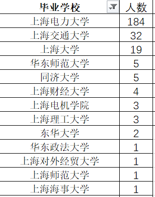 上海电力大学录取分数图片