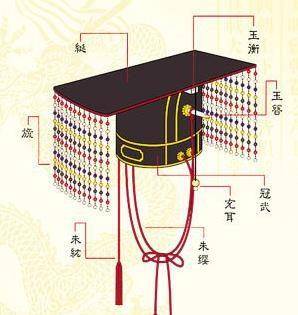 中国古代的皇冠上的珠帘有几根?为什么有这种设计_皇帝_象征_时期
