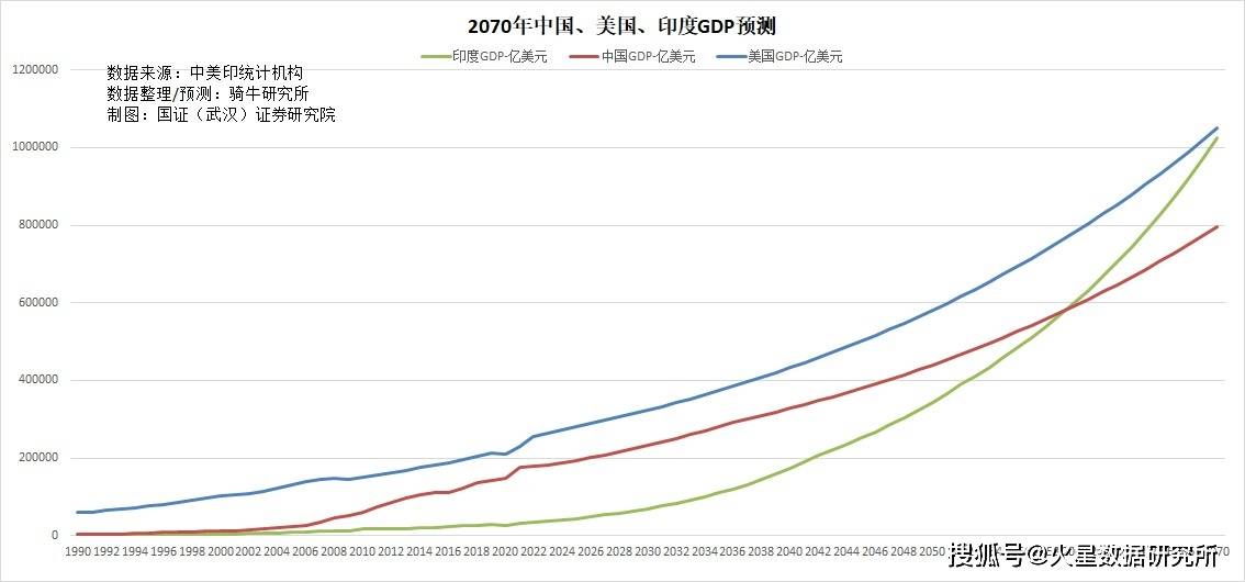 中国超越美国成为世界最大经济体的可能性正在下降?不一定!