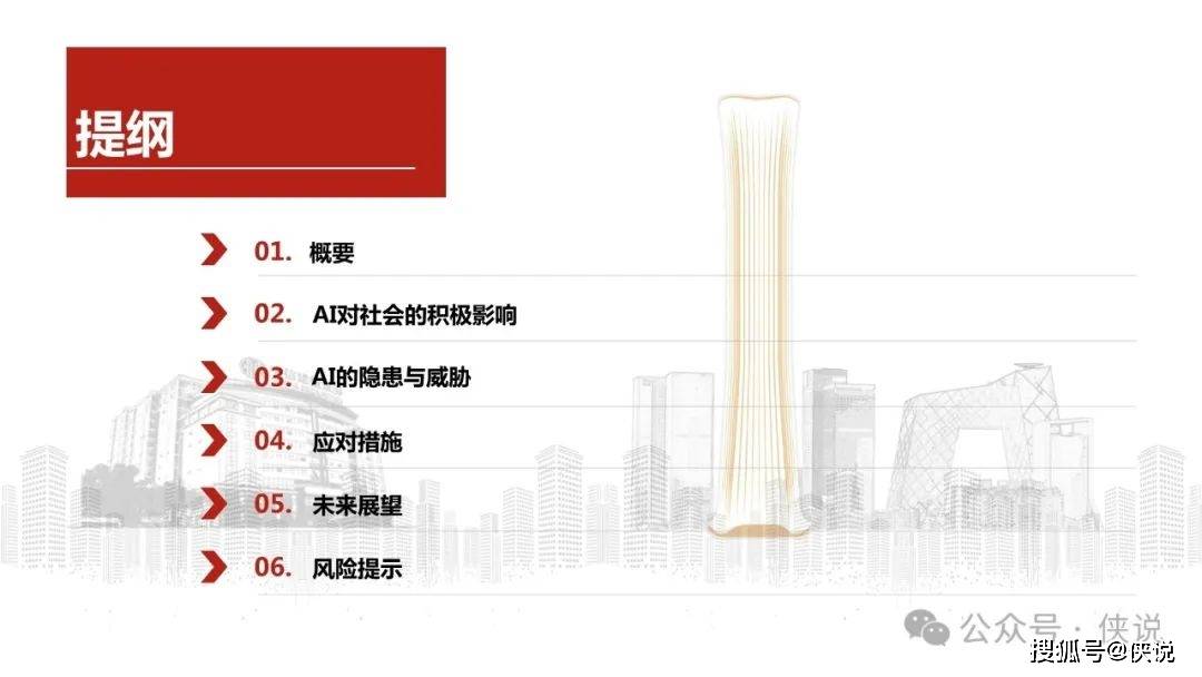 AI社会责任影响：ESG投资系列