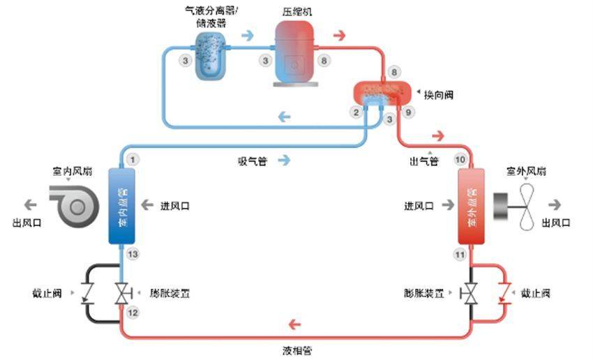 买空调选带电辅热得好,还是不带得好?