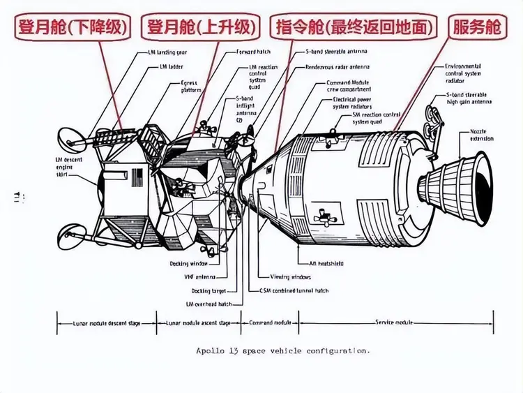 阿波罗登月位置图片